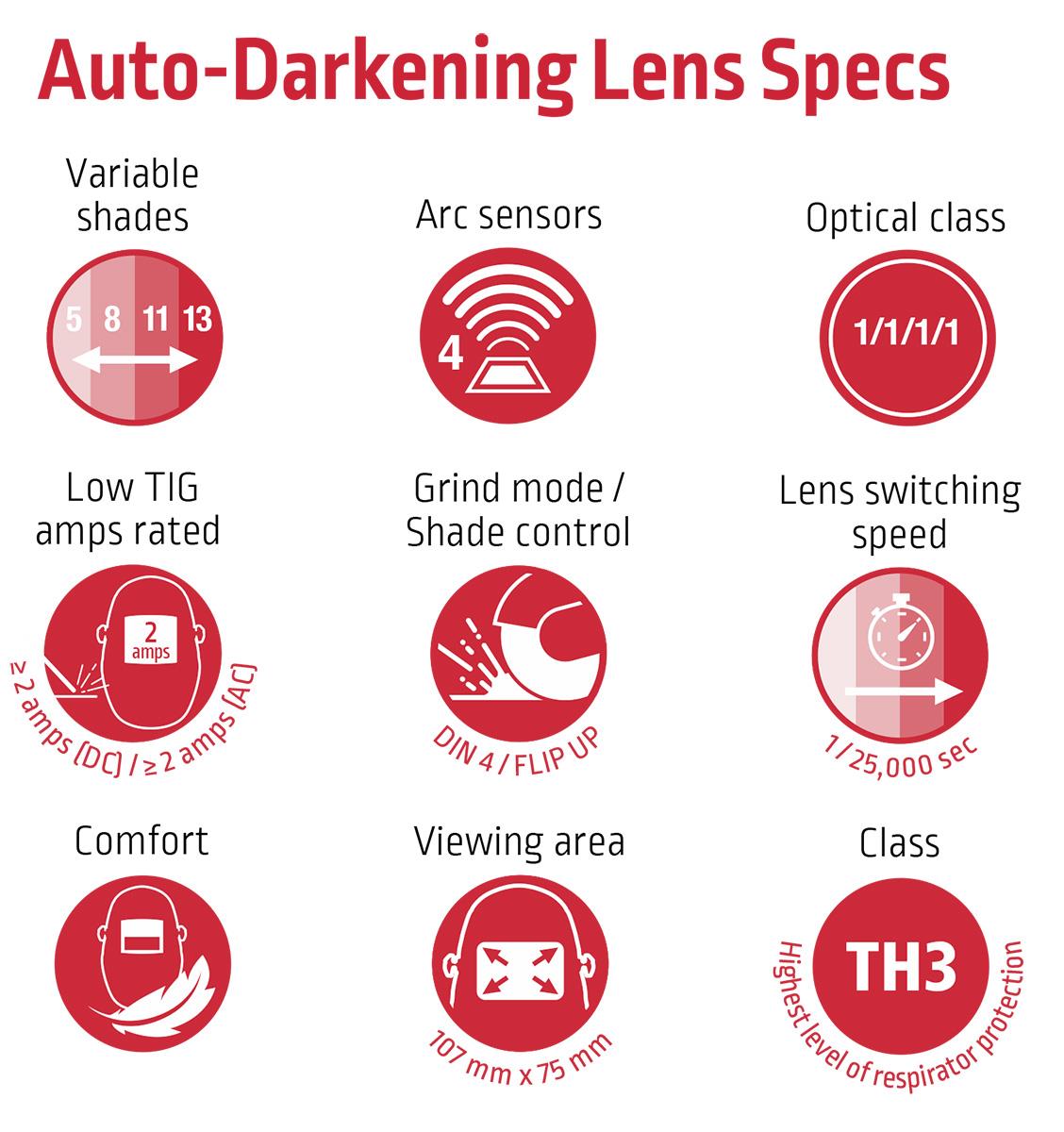 W403676  Lincoln EUROPURE PLUS 5500 LS Auto Darkening TH3 PAPR System, Shade 8 - 13
